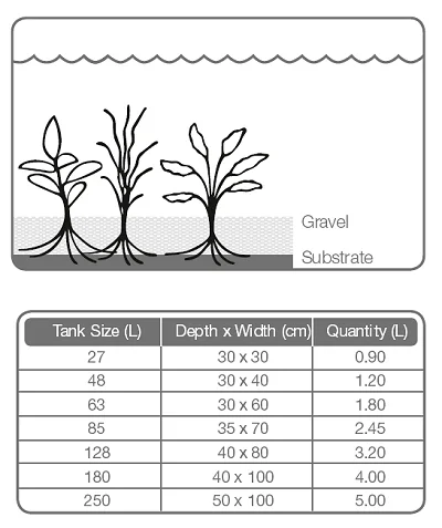 Substrate 1 L 2