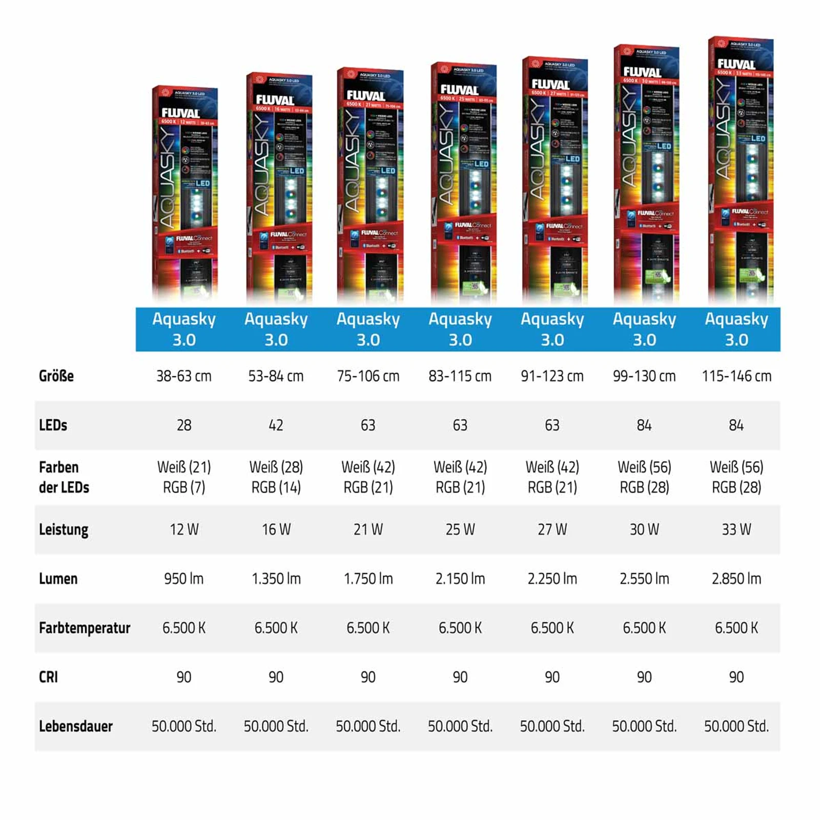 Fluval Aquasky LED 3.0 27 W 91,4–122,8 cm 2