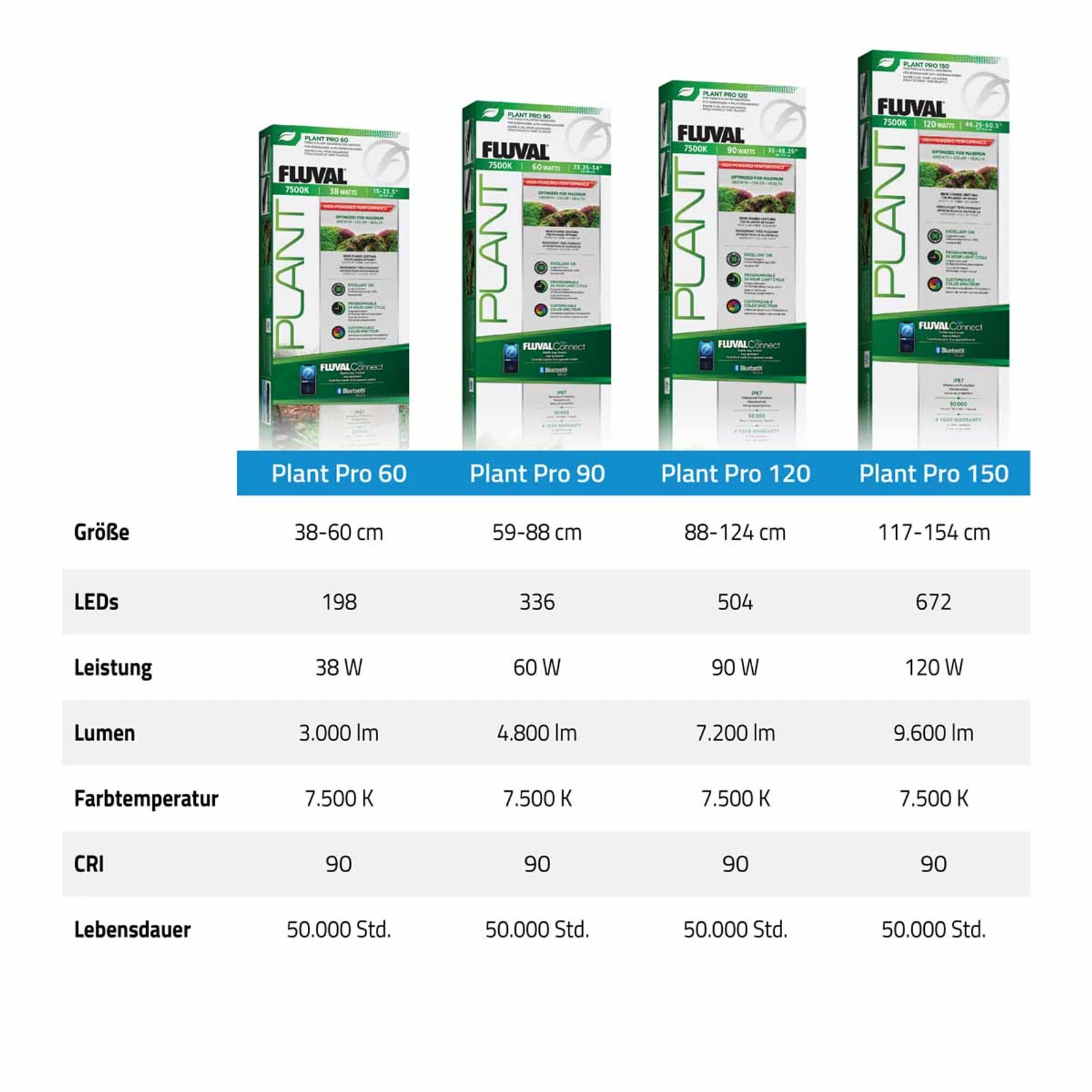 Fluval Plant Pro LED 4.0 120 W 117,5–153,7 cm 10