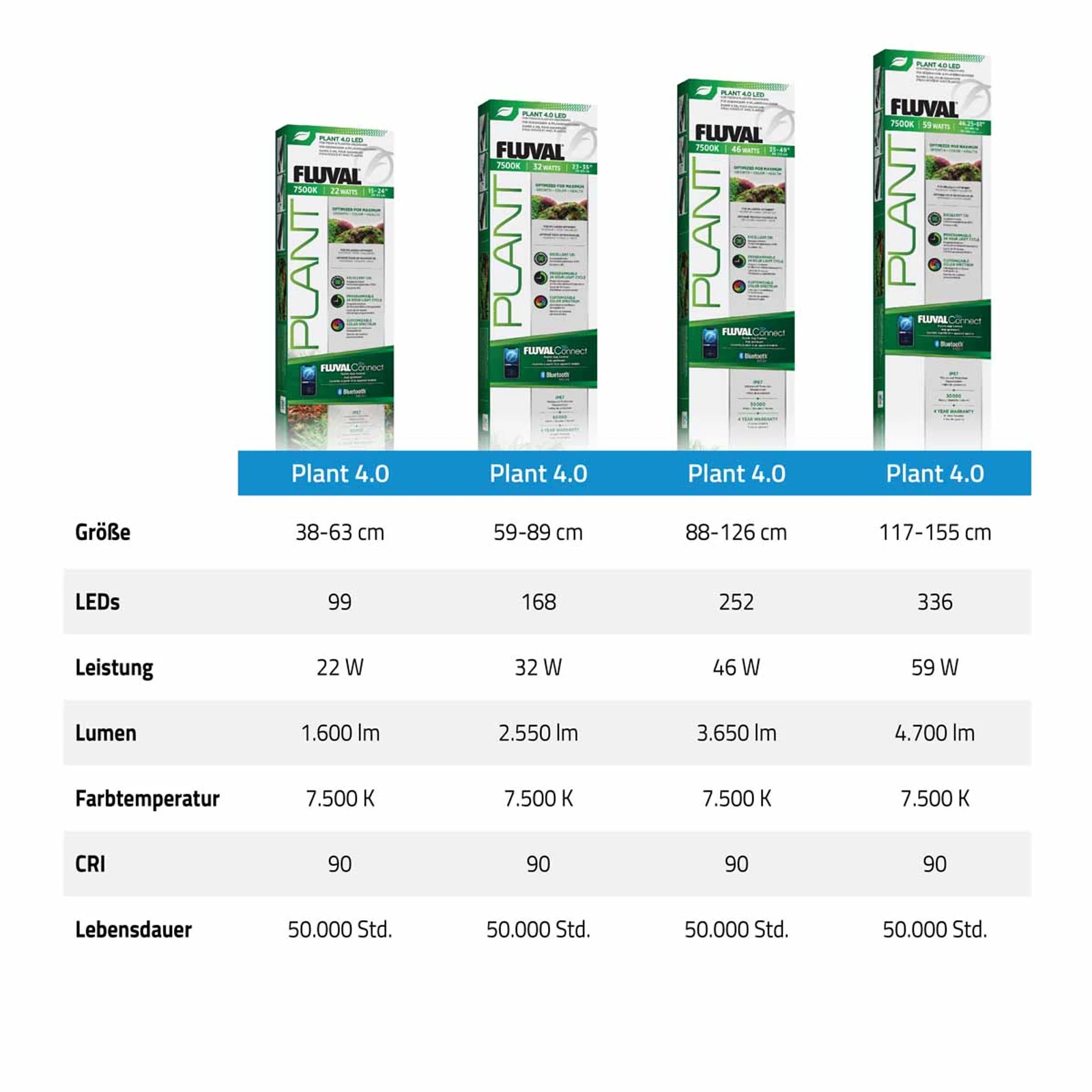 Fluval Plant LED 4.0 46 W 88.2–125.8 cm 2